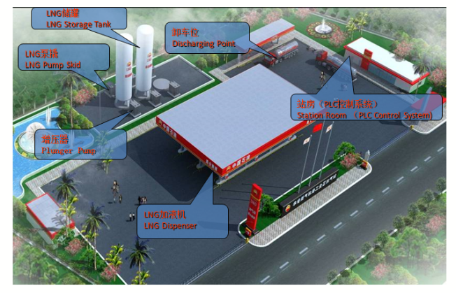 LNG Filling Station